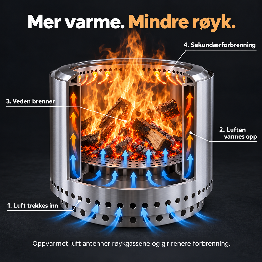Hvordan fungerer våre røykfrie bålpanner?