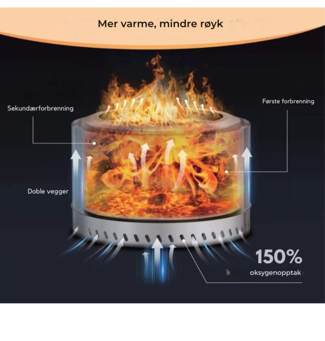 Hvordan fungerer våre røykfrie bålpanner?